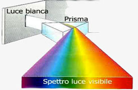prisma-ottico